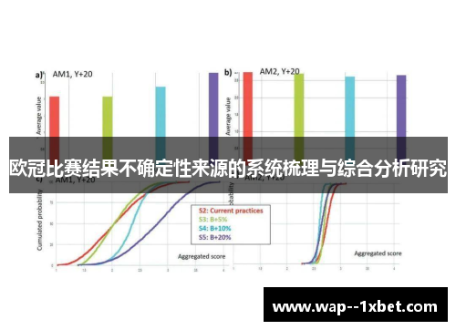 欧冠比赛结果不确定性来源的系统梳理与综合分析研究