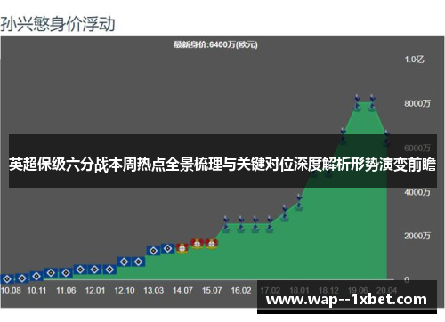 英超保级六分战本周热点全景梳理与关键对位深度解析形势演变前瞻