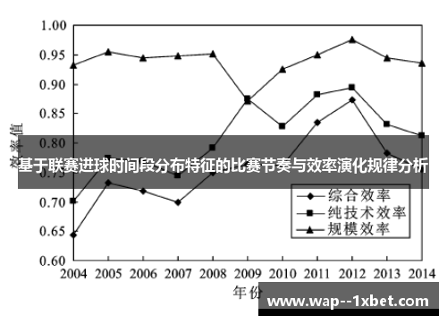 基于联赛进球时间段分布特征的比赛节奏与效率演化规律分析