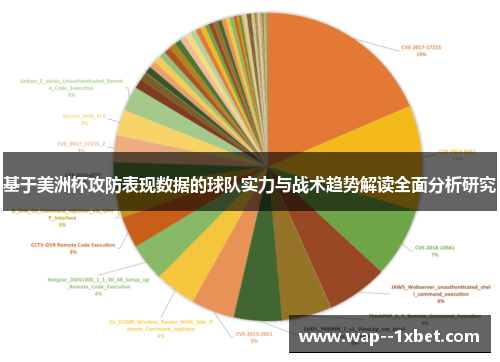 基于美洲杯攻防表现数据的球队实力与战术趋势解读全面分析研究 基于美洲杯攻防表现数据的球队实力与战术趋势解读全面分析研究