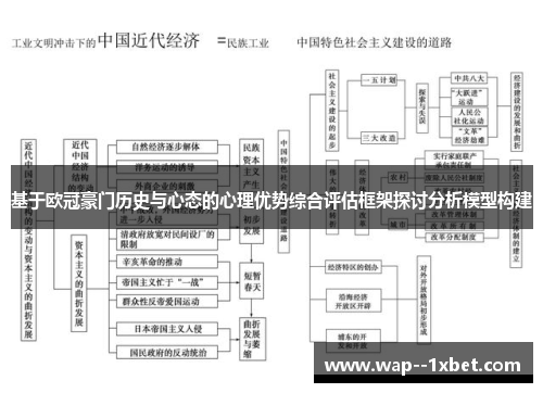 基于欧冠豪门历史与心态的心理优势综合评估框架探讨分析模型构建 基于欧冠豪门历史与心态的心理优势综合评估框架探讨分析模型构建